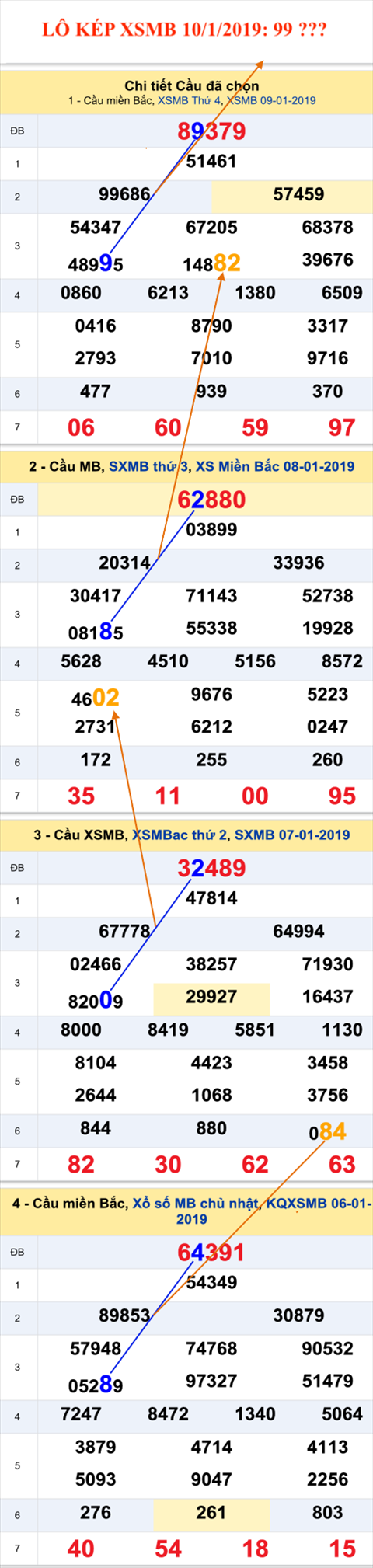 Lo kep XSMB - An so kep thu nhi hom nay 10-1-2019 Lo kep XSMB - An so kep thu nhi hom nay 10-1-2019